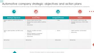 Automotive Company Strategic Objectives And Action Plans
