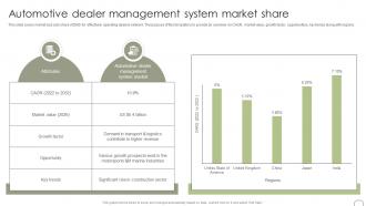 Automotive Dealer Management System Market Guide To Dealer Development Strategy SS