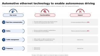 Automotive Ethernet Technology To Enable Autonomous Driving Ppt Sample