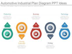 Automotive industrial plan diagram ppt ideas