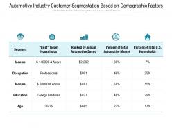 Automotive Industry Customer Segmentation Based On Demographic Factors