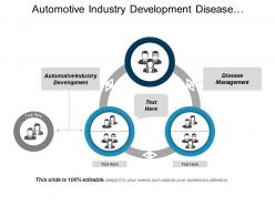 Automotive industry development disease management internet marketing measurement cpb