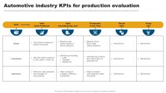 Automotive Industry Kpi Powerpoint Ppt Template Bundles Images Professionally