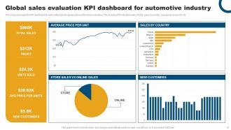 Automotive Industry Kpi Powerpoint Ppt Template Bundles Downloadable Professionally