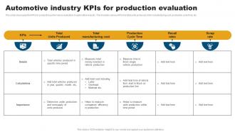 Automotive Industry Kpis For Production Evaluation
