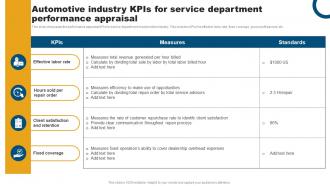 Automotive Industry Kpis For Service Department Performance Appraisal