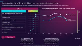 Automotive Industry Mobility Concept Trend Development Overview Of Global Automotive Industry