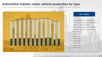 Automotive Industry Motor Vehicle Production By Type