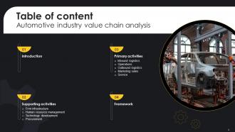 Automotive Industry Value Chain Analysis Powerpoint PPT Template Bundles Pre-designed Professionally