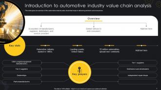 Automotive Industry Value Chain Analysis Powerpoint PPT Template Bundles Template Multipurpose