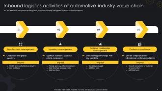 Automotive Industry Value Chain Analysis Powerpoint PPT Template Bundles Images Multipurpose