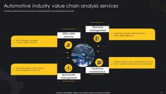 Automotive Industry Value Chain Analysis Powerpoint PPT Template Bundles Content Ready Multipurpose