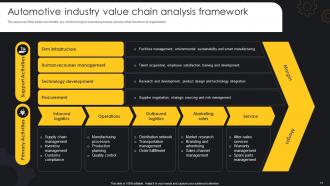 Automotive Industry Value Chain Analysis Powerpoint PPT Template Bundles Editable Multipurpose