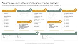 Automotive Manufacturers Business Model Analysis