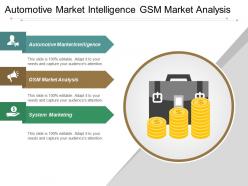Automotive market intelligence gsm market analysis system marketing cpb