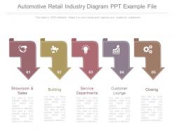 Automotive retail industry diagram ppt example file