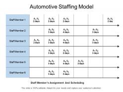 Automotive staffing model