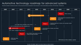 Automotive Technology Roadmap For Advanced Systems