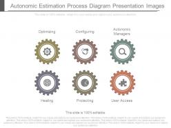 Autonomic estimation process diagram presentation images