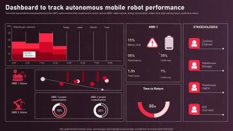 Autonomous Mobile Robots Architecture Dashboard To Track Autonomous Mobile Robot Performance