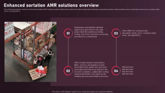 Autonomous Mobile Robots Architecture Enhanced Sortation Amr Solutions Overview