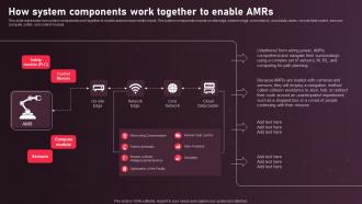 Autonomous Mobile Robots Architecture How System Components Work Together To Enable AMRs