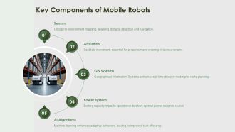 Autonomous Mobile Robots Architecture Overview PPT Example AT Attractive Editable