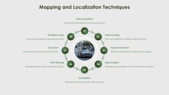 Autonomous Mobile Robots Architecture Overview PPT Example AT Pre-designed Editable