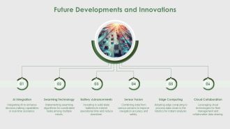 Autonomous Mobile Robots Architecture Overview PPT Example AT Editable Impactful