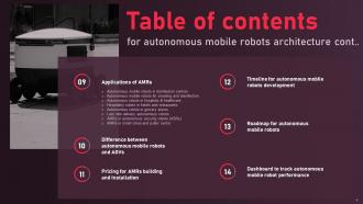 Autonomous Mobile Robots Architecture Powerpoint Presentation Slides Professional Image