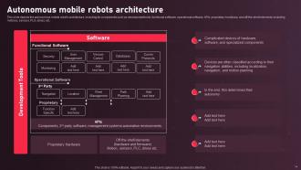 Autonomous Mobile Robots Architecture Powerpoint Presentation Slides Attractive Image