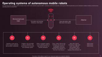 Autonomous Mobile Robots Architecture Powerpoint Presentation Slides Engaging Image