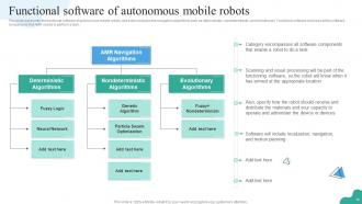 Autonomous Mobile Robots IT Powerpoint Presentation Slides