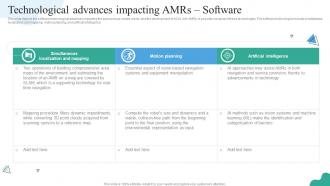 Autonomous Mobile Robots It Technological Advances Impacting Amrs Software