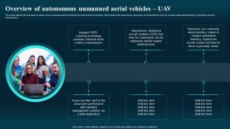 Autonomous Mobile Robots Types Overview Of Autonomous Unmanned Aerial Vehicles Uav