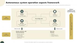 Autonomous System Operation Aspects Framework