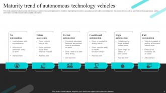 Autonomous Technology Powerpoint Ppt Template Bundles Idea Captivating