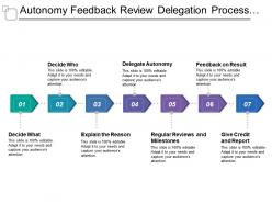 Autonomy feedback review delegation process with arrows