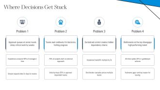 Autonomy Model PPT Demonstration VA Images Attractive