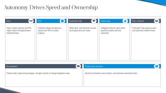 Autonomy Model PPT Demonstration VA Best Attractive