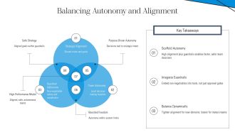 Autonomy Model PPT Demonstration VA Content Ready Attractive