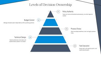 Autonomy Model PPT Demonstration VA Editable Attractive