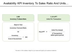 Availability Kpi Inventory To Sales Ratio And Units Per Transaction