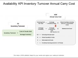 Availability kpi inventory turnover annual carry cost