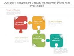 Availability management capacity management powerpoint presentation