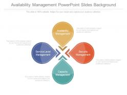 Availability management powerpoint slides background