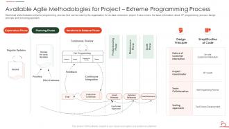 Available Agile Methodologies For Project Extreme Agile Methodology For Data Migration Project
