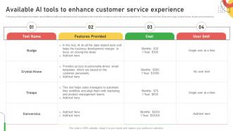 Available Ai Tools To Enhance Customer Service Improving Customer Service And Ensuring