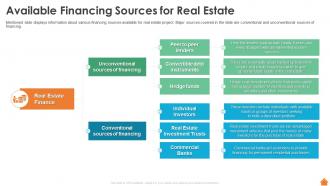 Available Financing Sources For Real Estate Financing Of Real Estate Project