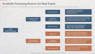 Available Financing Sources For Real Estate Funding Options For Real Estate Developers